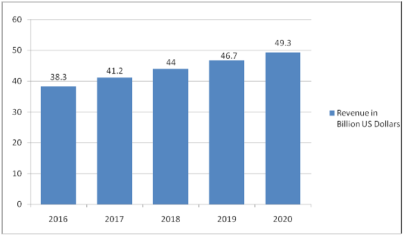 Cult Critic Filmonomics: Global Trends